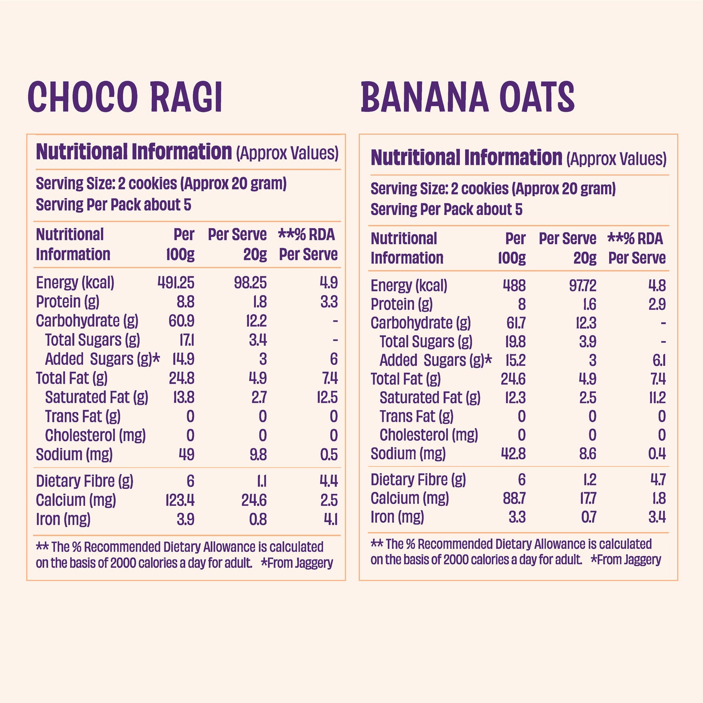 Choco Ragi x2 & Oatful Banana x1 Cookies (3 x 100g)
