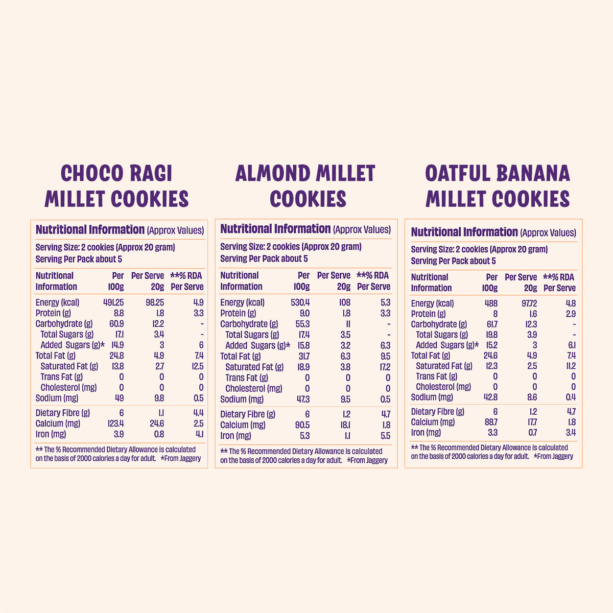 Super Combo – Millet Puffs & Cookies (Pack of 9)
