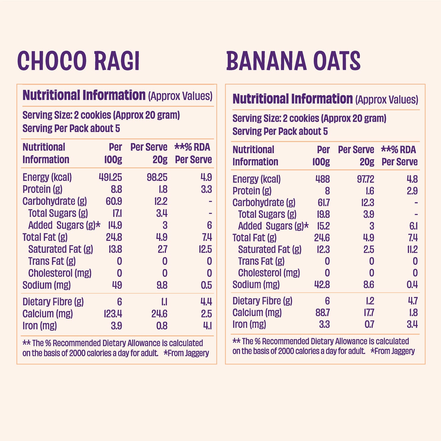 Choco Ragi & Oatful Banana Cookies (2 x 100g)