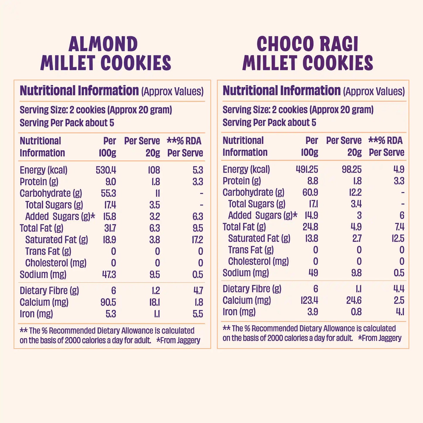 Choco Ragi & Jowar Almond Cookies (2 x 100g)