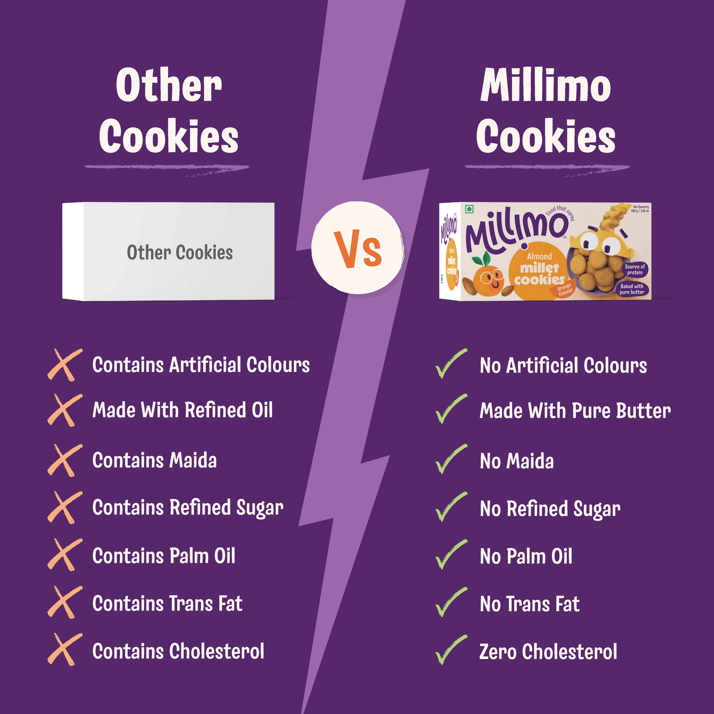 Choco Ragi x2 & Jowar Almond Cookies x1 (Pack of 3)