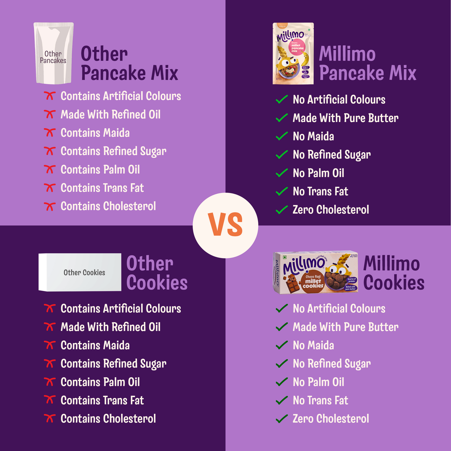 All Millets Discovery Box