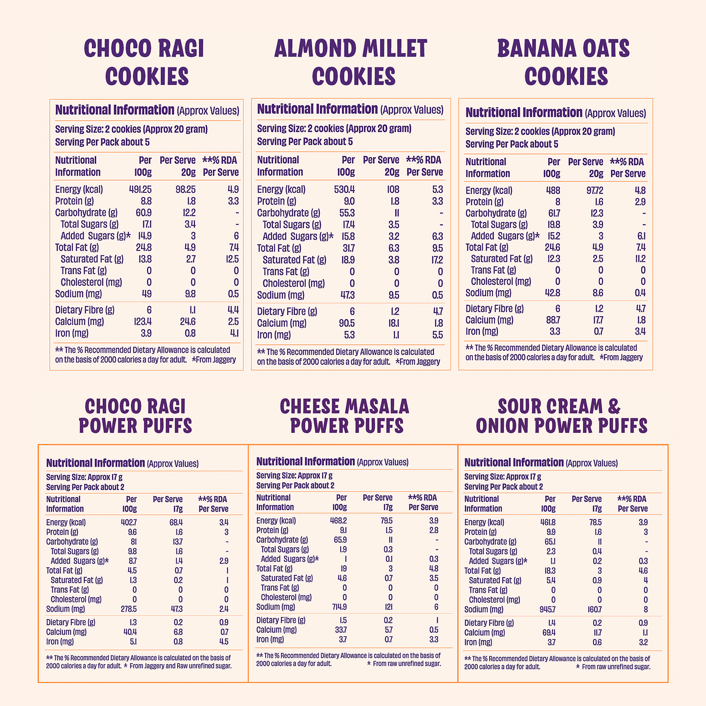 All Millets Discovery Box