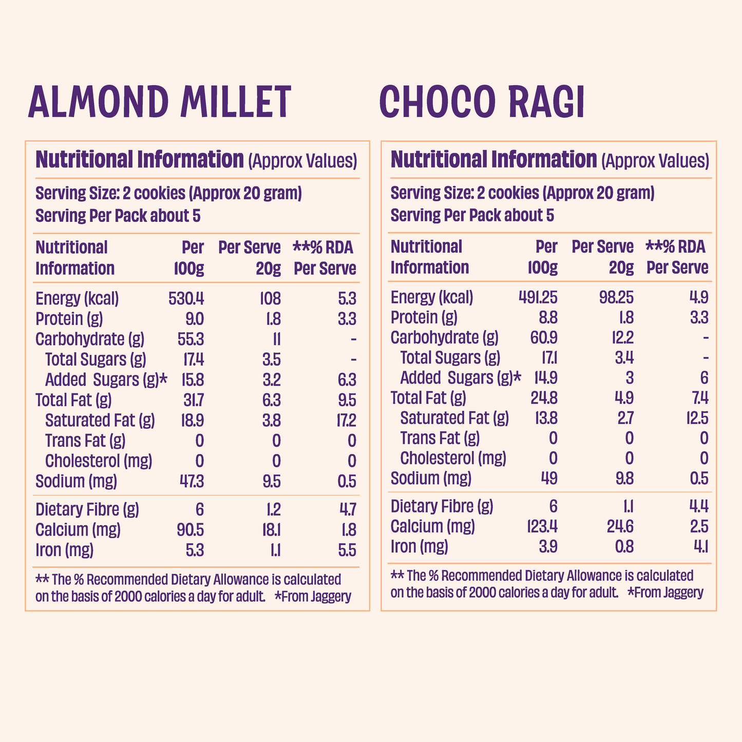 Choco Ragi x2 & Jowar Almond Cookies x1 (Pack of 3)