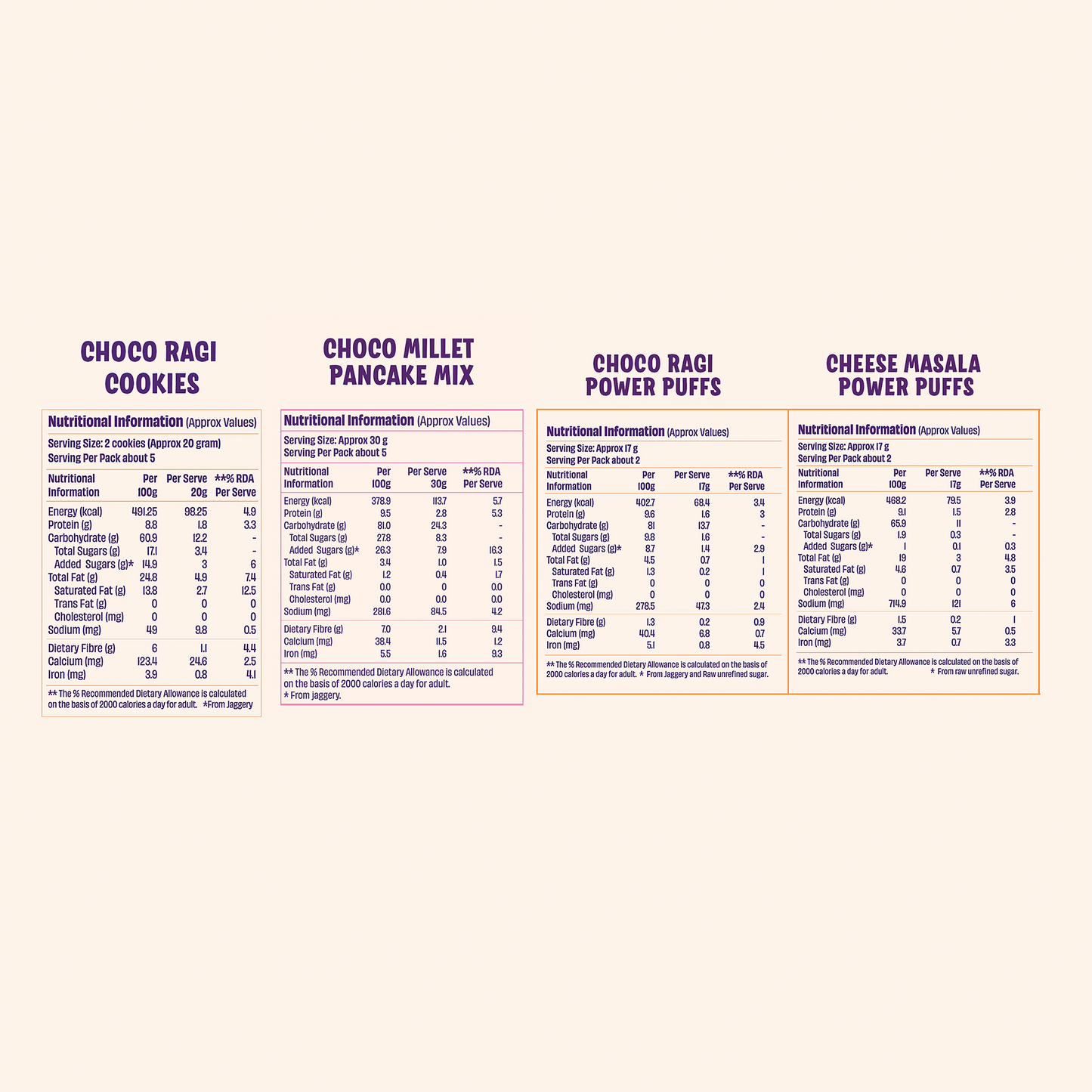 Ultimate Ragi Booster