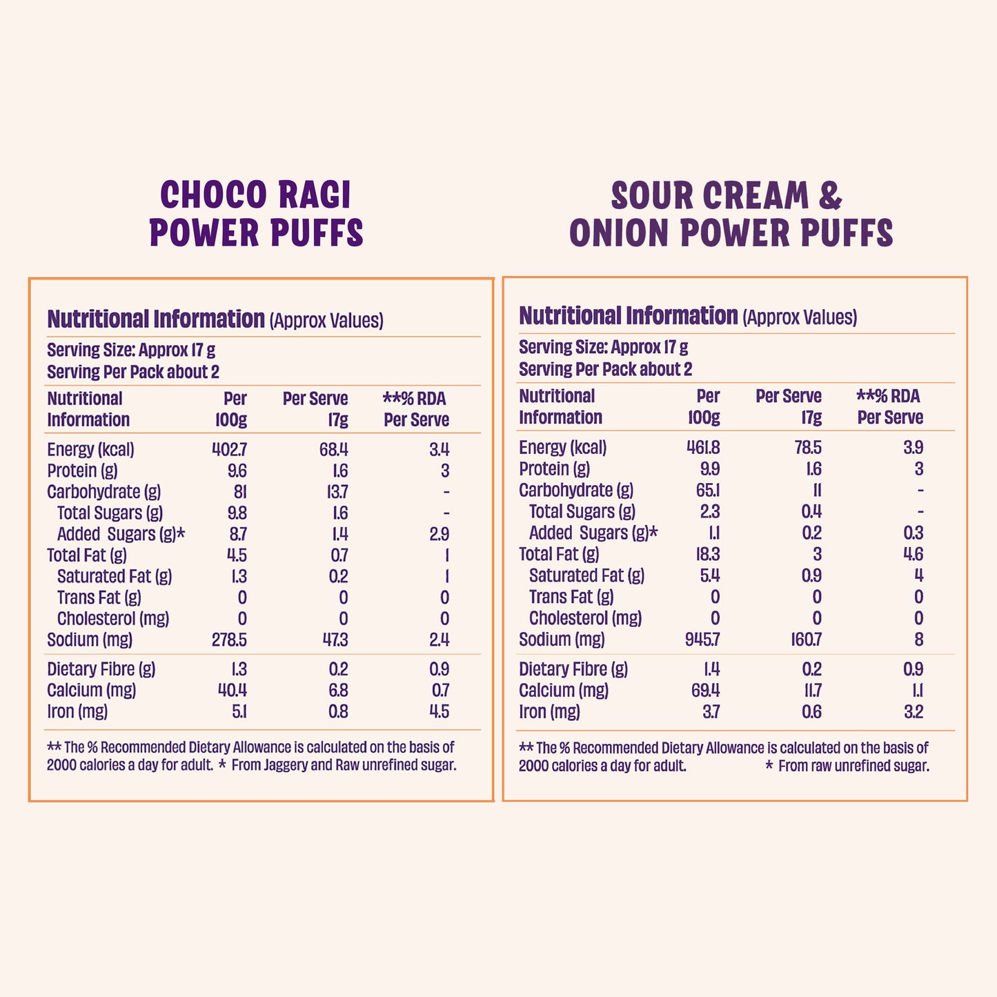 Millet Puffs – Choco Ragi & Sour Cream (6 x 35g)