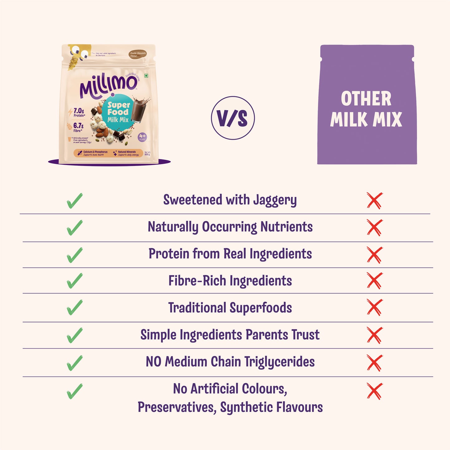 SuperFood Milk Mix (500g)