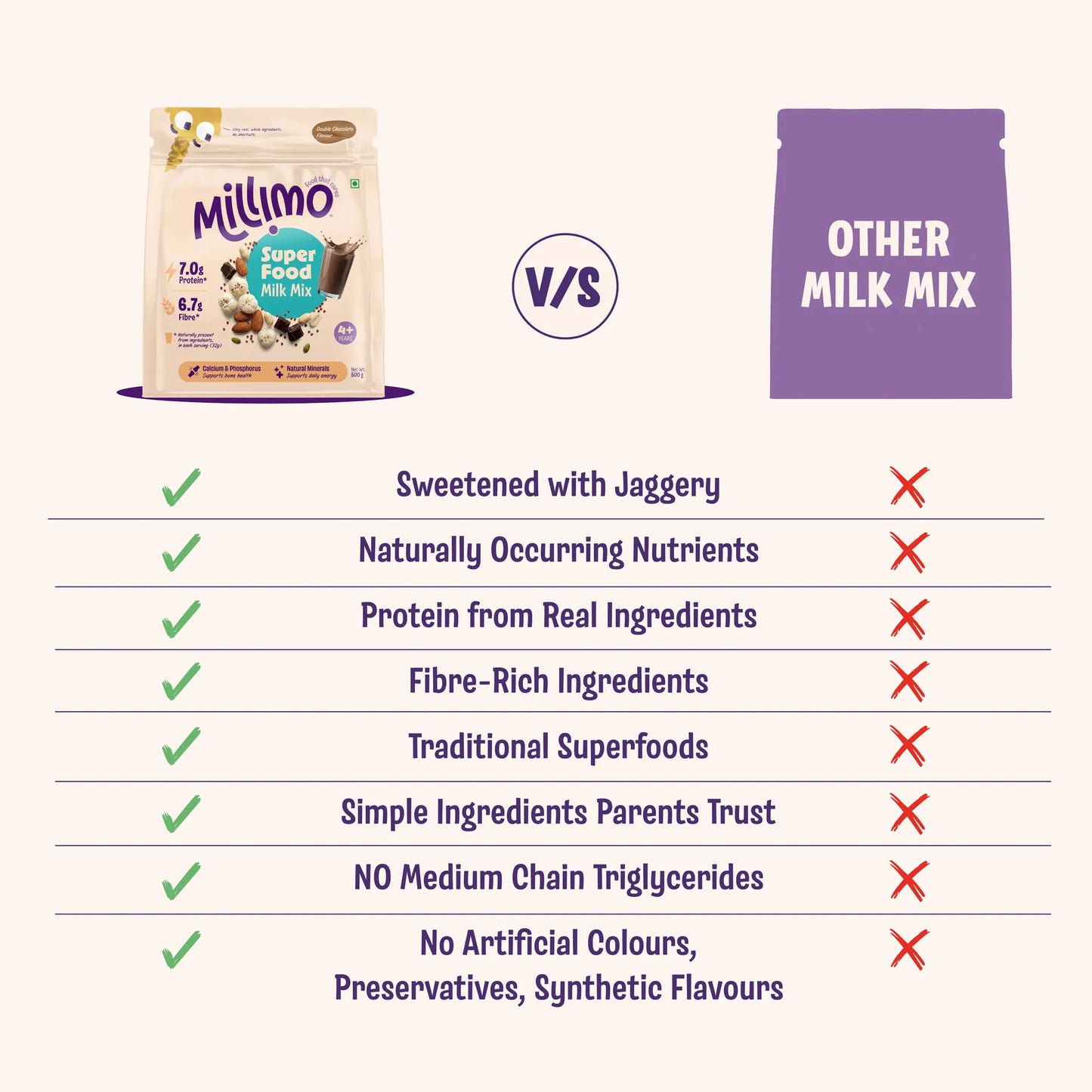 SuperFood Milk Mix (500g)