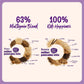 Choco Ragi & Banana Millet Pancake Mix (2 x 145g)