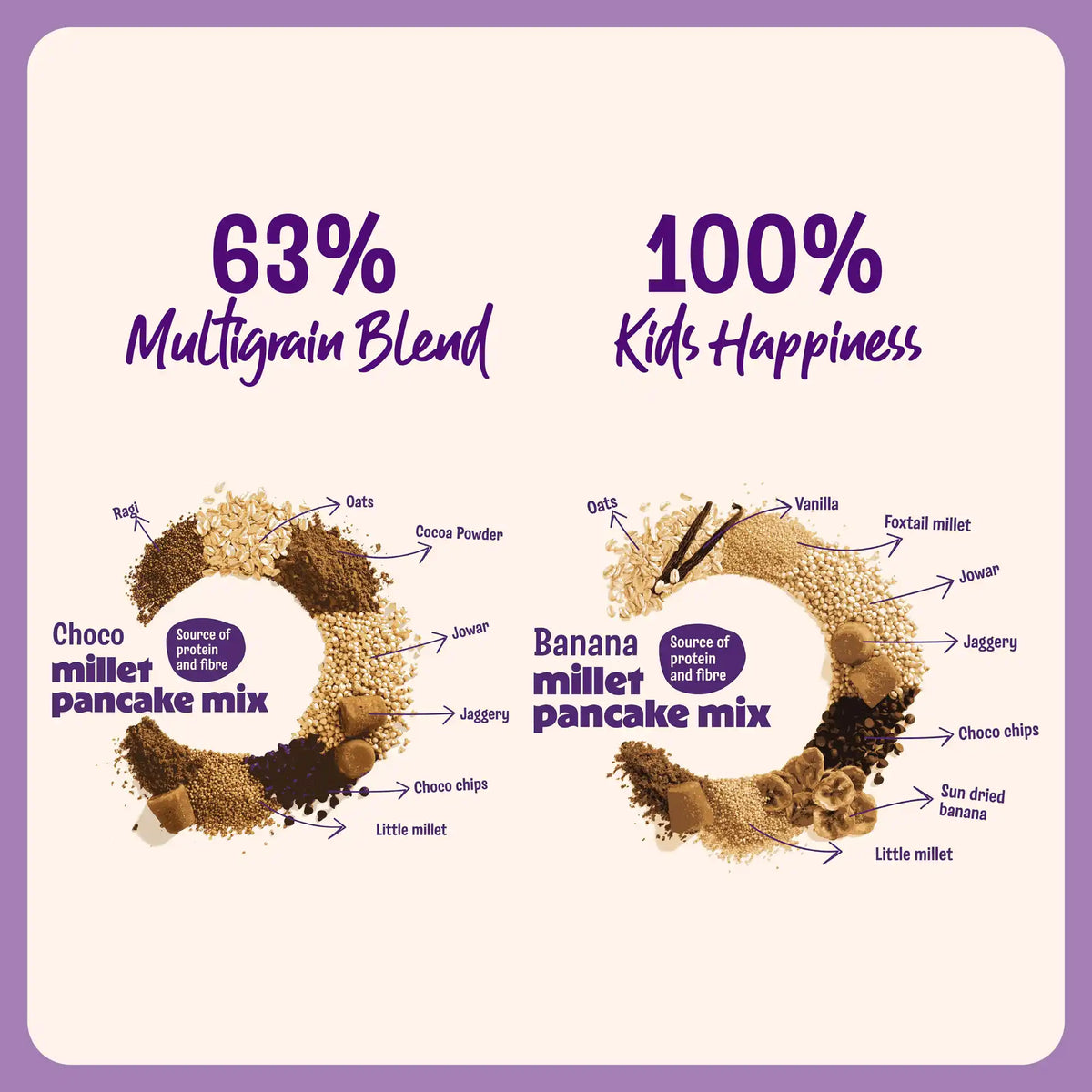 Choco Ragi & Banana Millet Pancake Mix (2 x 145g)