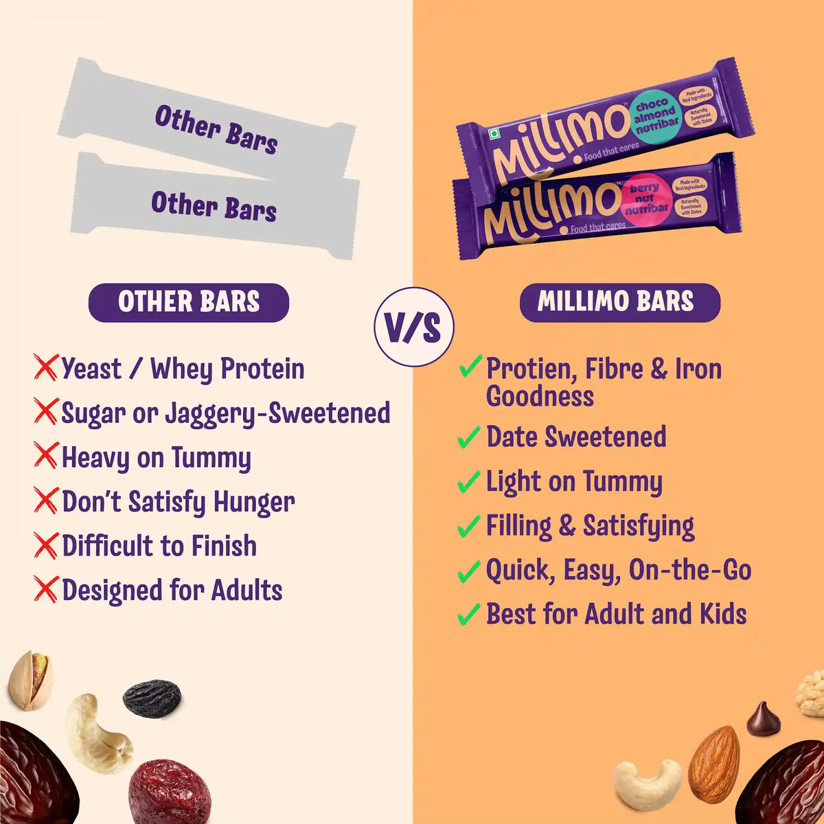 Nutribar Combo - Berry Nut & Choco Almond (Pack of 2)