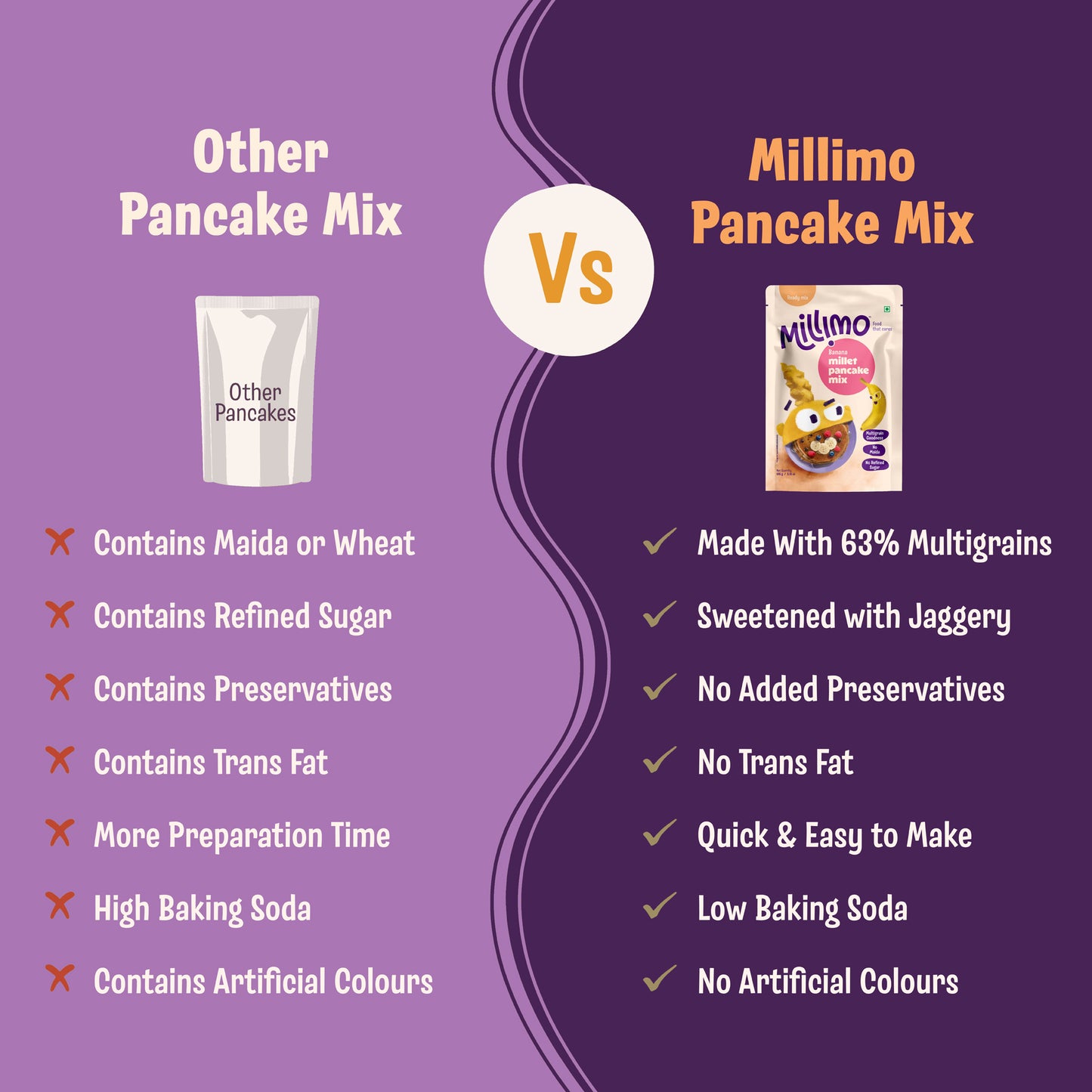 Banana Millet Pancake Mix (Pack of 2)