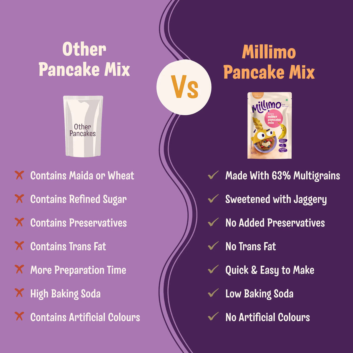 Banana Millet Pancake Mix (2 x 145g)