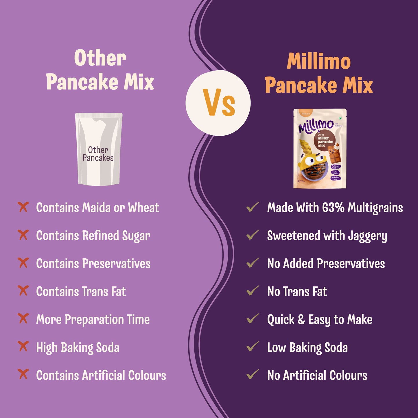 Choco Ragi & Banana Millet Pancake Mix (Pack of 2)