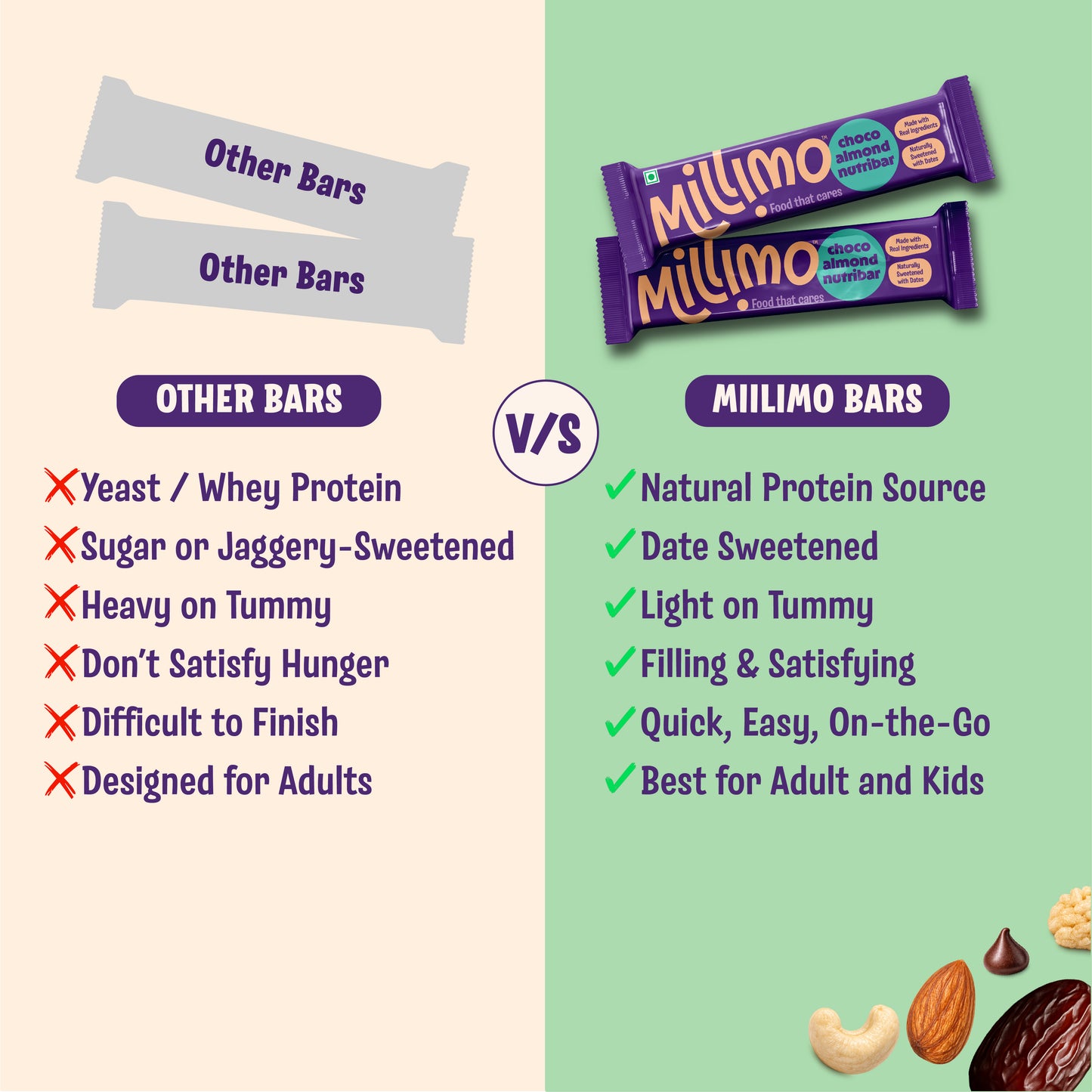 Millimo Healthy Choco Almond Nutribar (150g)