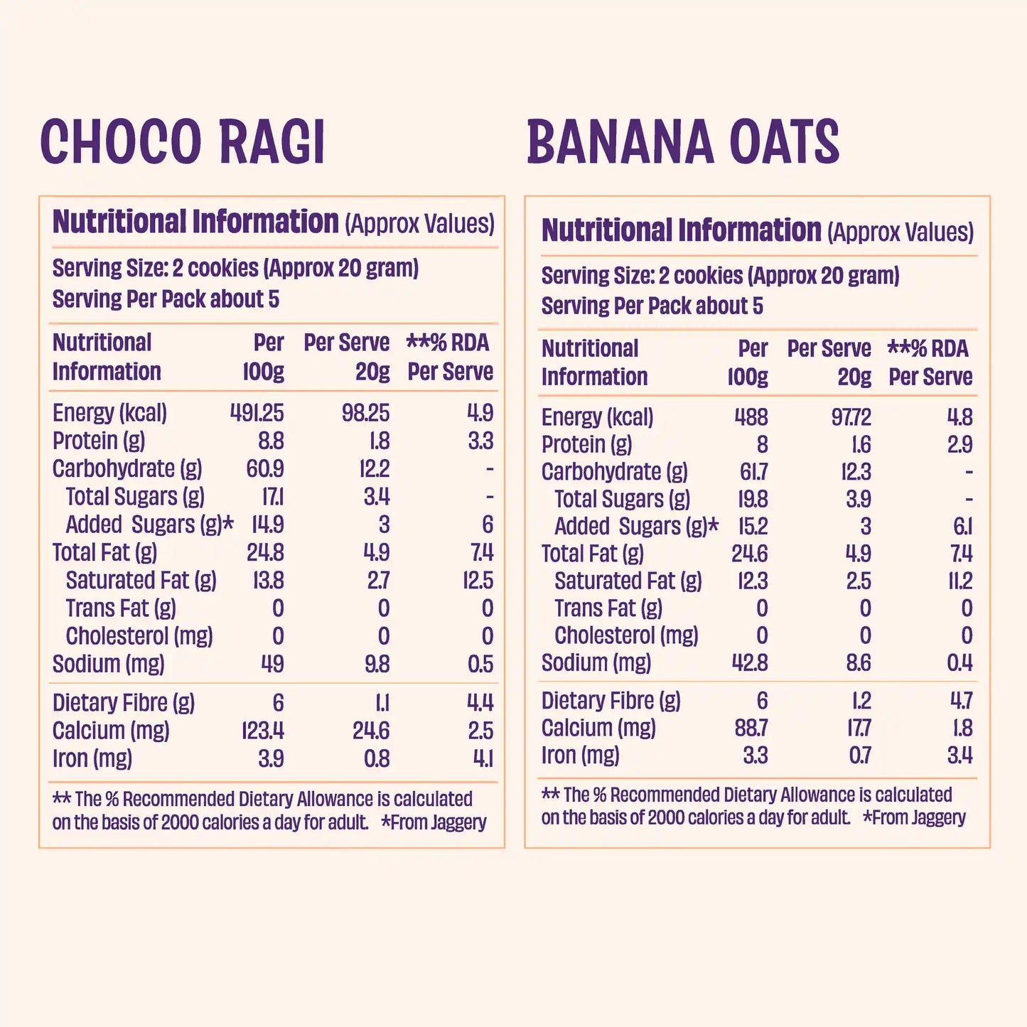 Choco Ragi x2 & Oatful Banana x1 Cookies (3 x 100g)