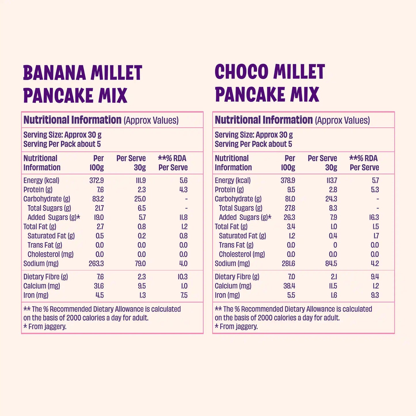 Choco Ragi & Banana Millet Pancake Mix (2 x 145g)