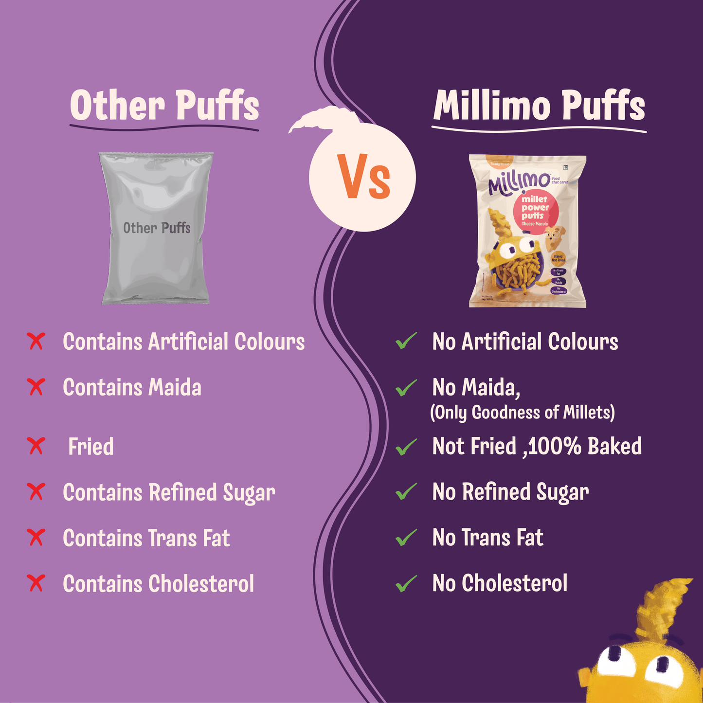 Millet Power Puff Choco Ragi x 2, Cheese Masala x 2, Sour Cream & Onion x 2 (Pack of 6)