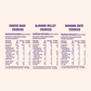 Choco Ragi x1, Oatful Banana x1 & Jowar Almond Cookies x1 (Pack of 3)