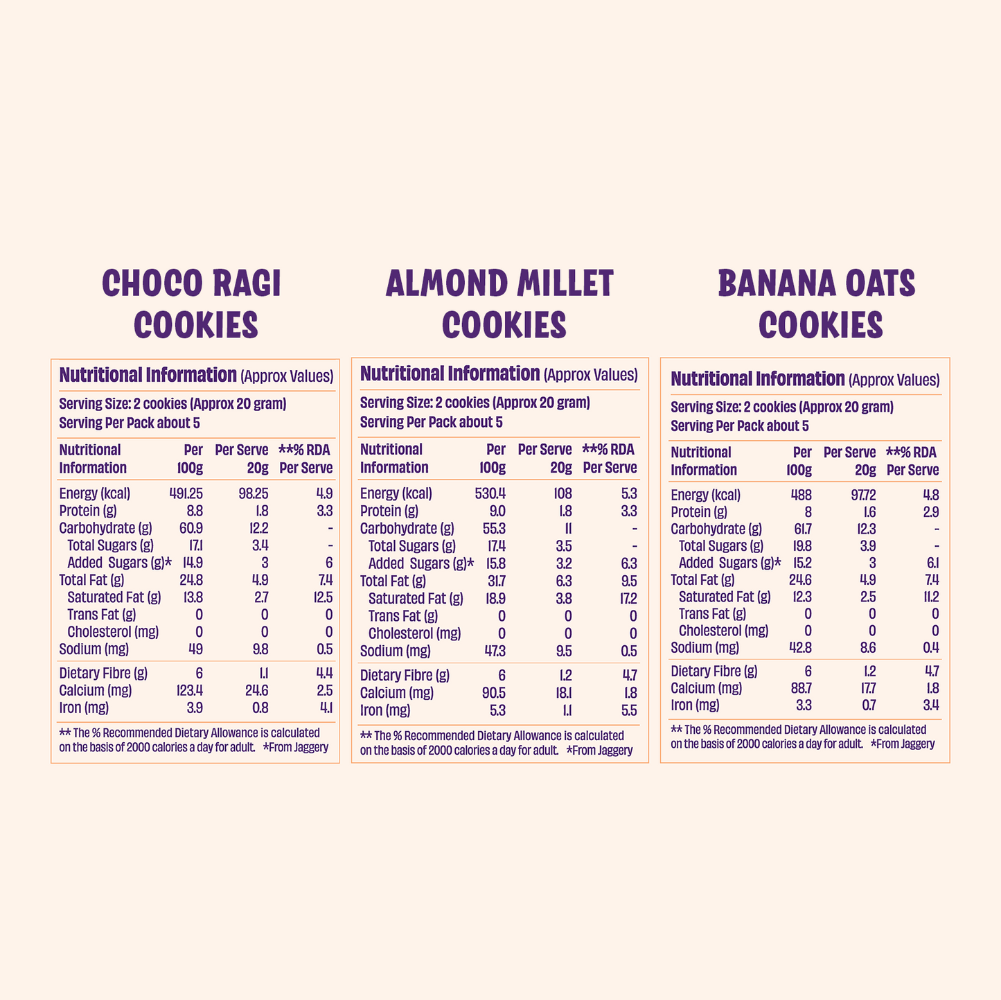 Choco Ragi x1, Oatful Banana x1 & Jowar Almond Cookies x1 (Pack of 3)