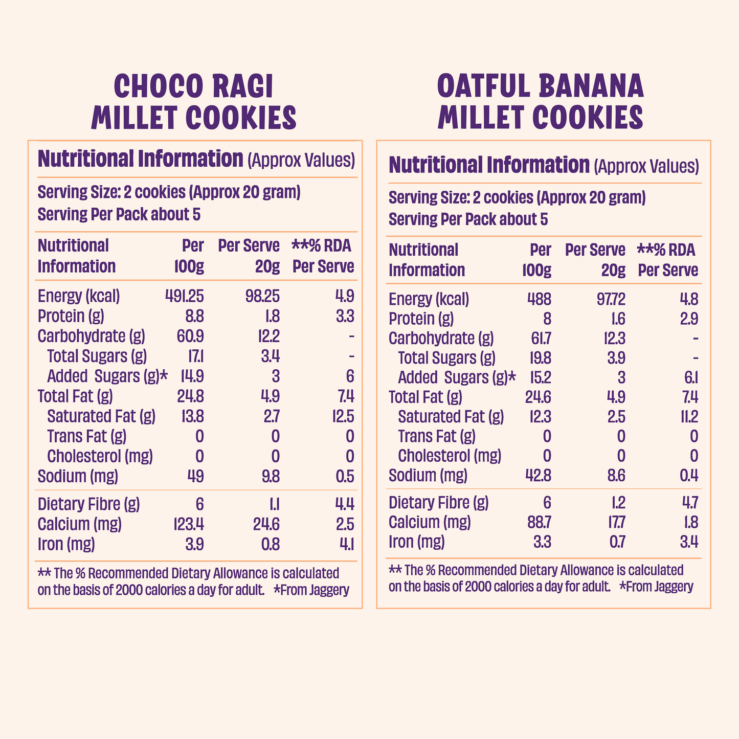Choco Ragi x2 and Oatful Banana Cookies x1 (Pack of 3)
