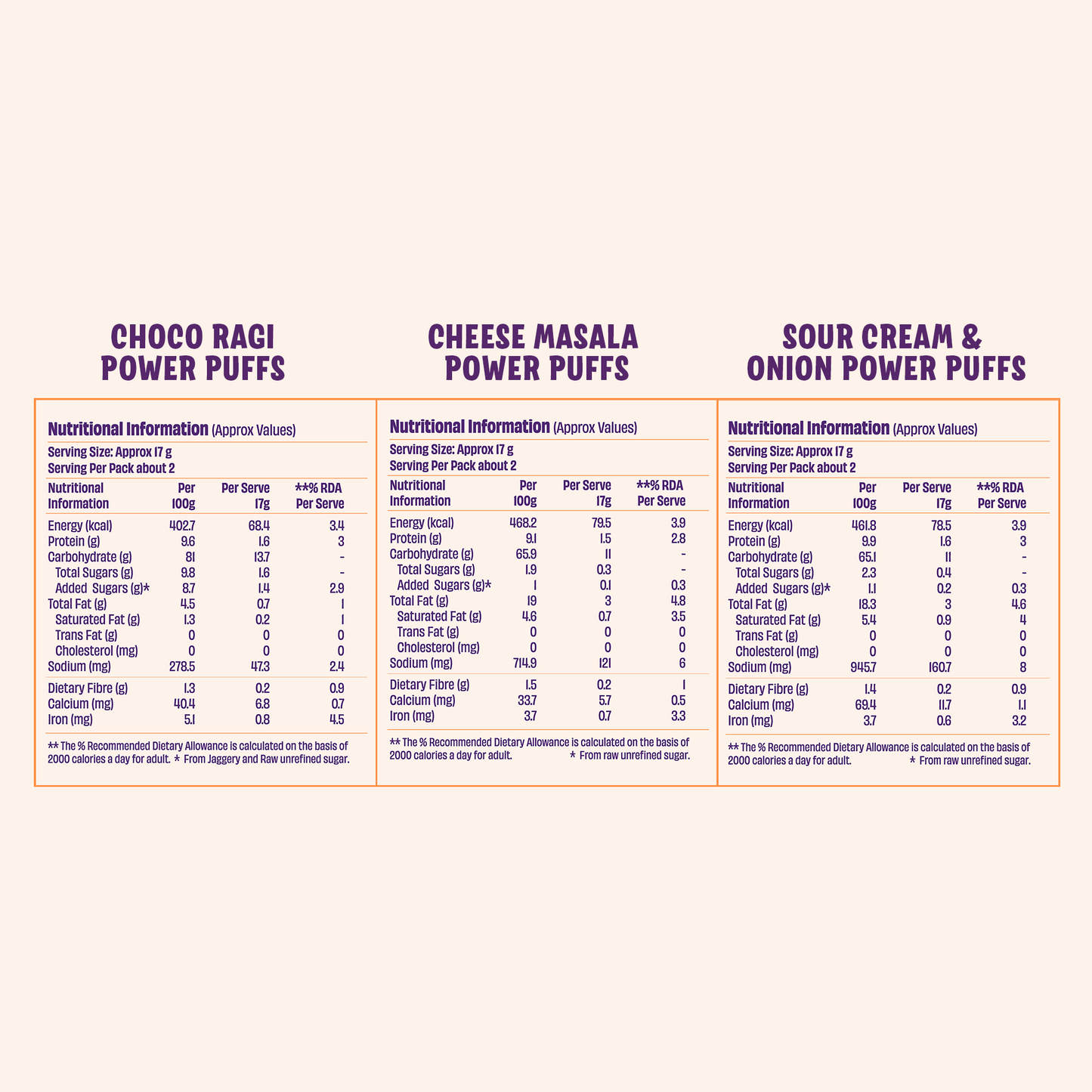 Millet Power Puff Choco Ragi x 2, Cheese Masala x 2, Sour Cream & Onion x 2 (Pack of 6)