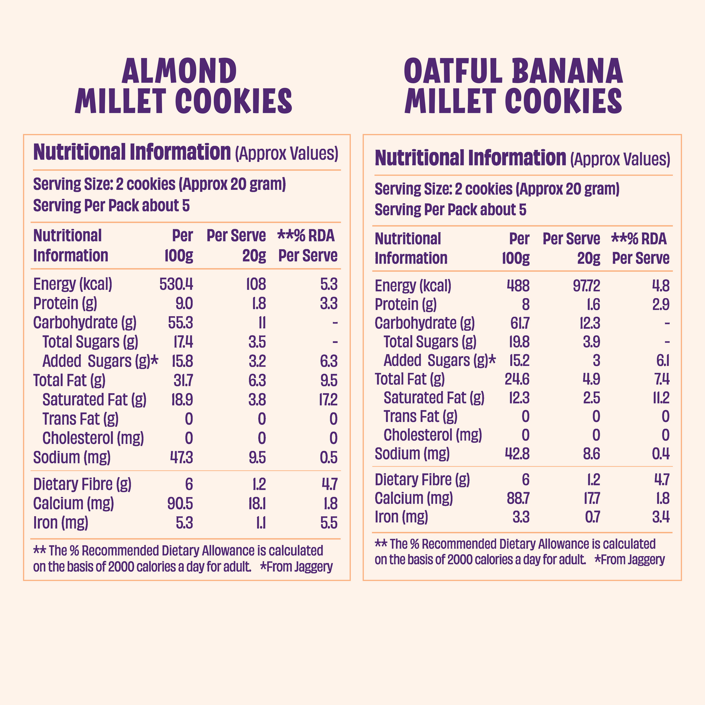 Oatful Banana x2 and Jowar Almond Cookies x1 (Pack of 3)
