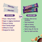 Choco Almond Nutribar Combo (Pack of 20 × 15g)