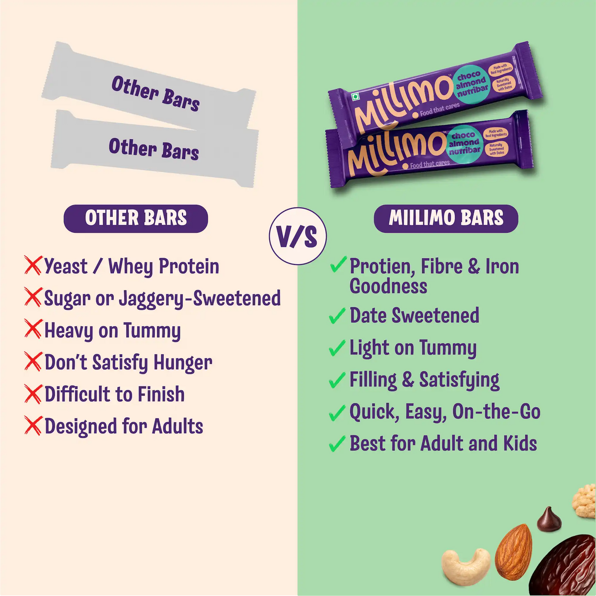Choco Almond Nutribar Combo (Pack of 20 × 15g)