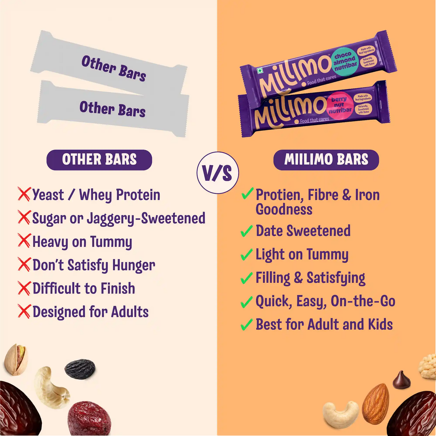 Nutribar Combo - Berry Nut & Choco Almond (Pack of 2)