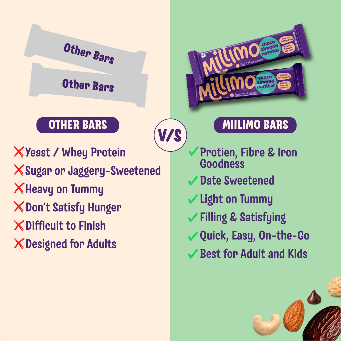 Choco Almond Nutribar Combo (Pack of 20 × 15g)