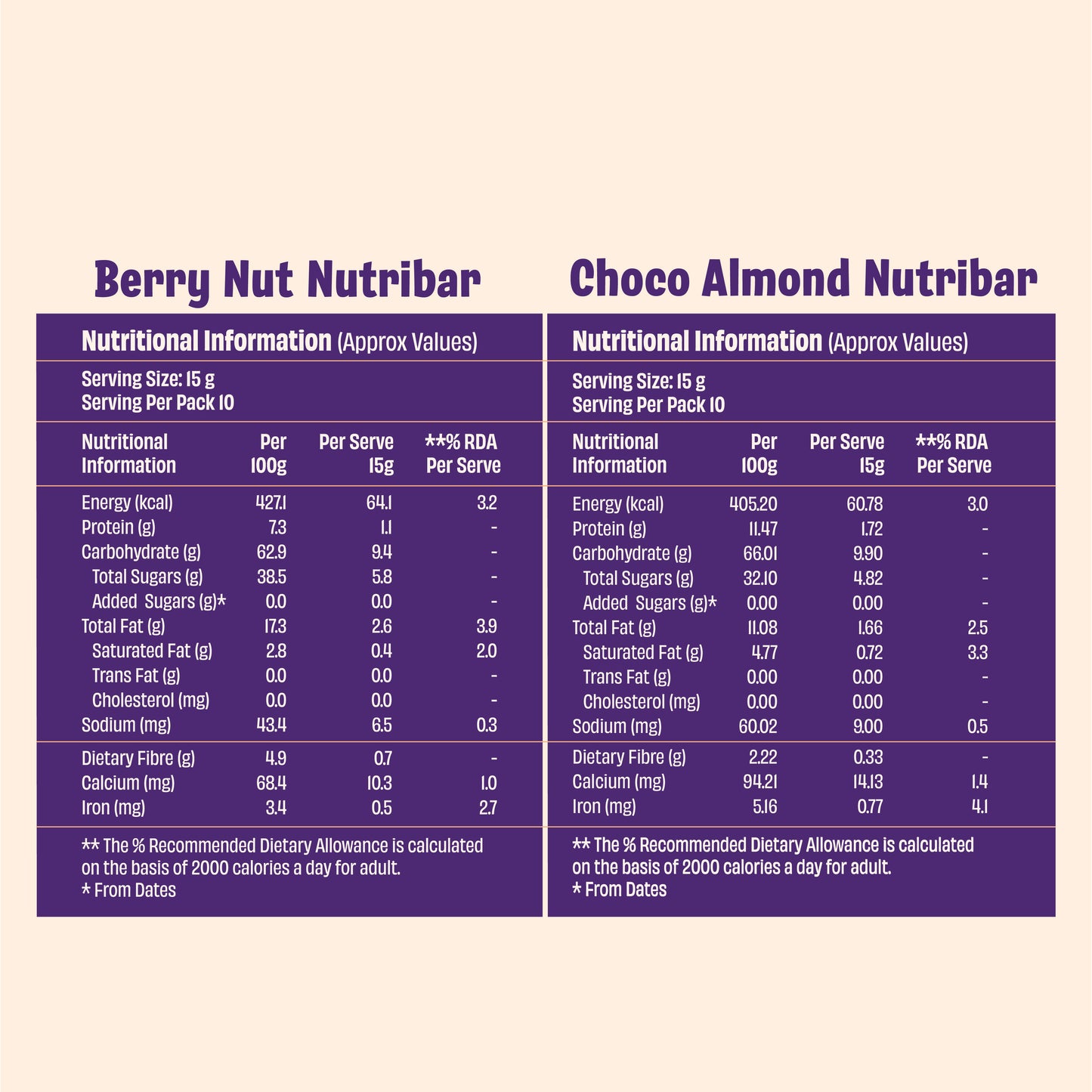 Nutribar Combo - Berry Nut & Choco Almond (Pack of 2)