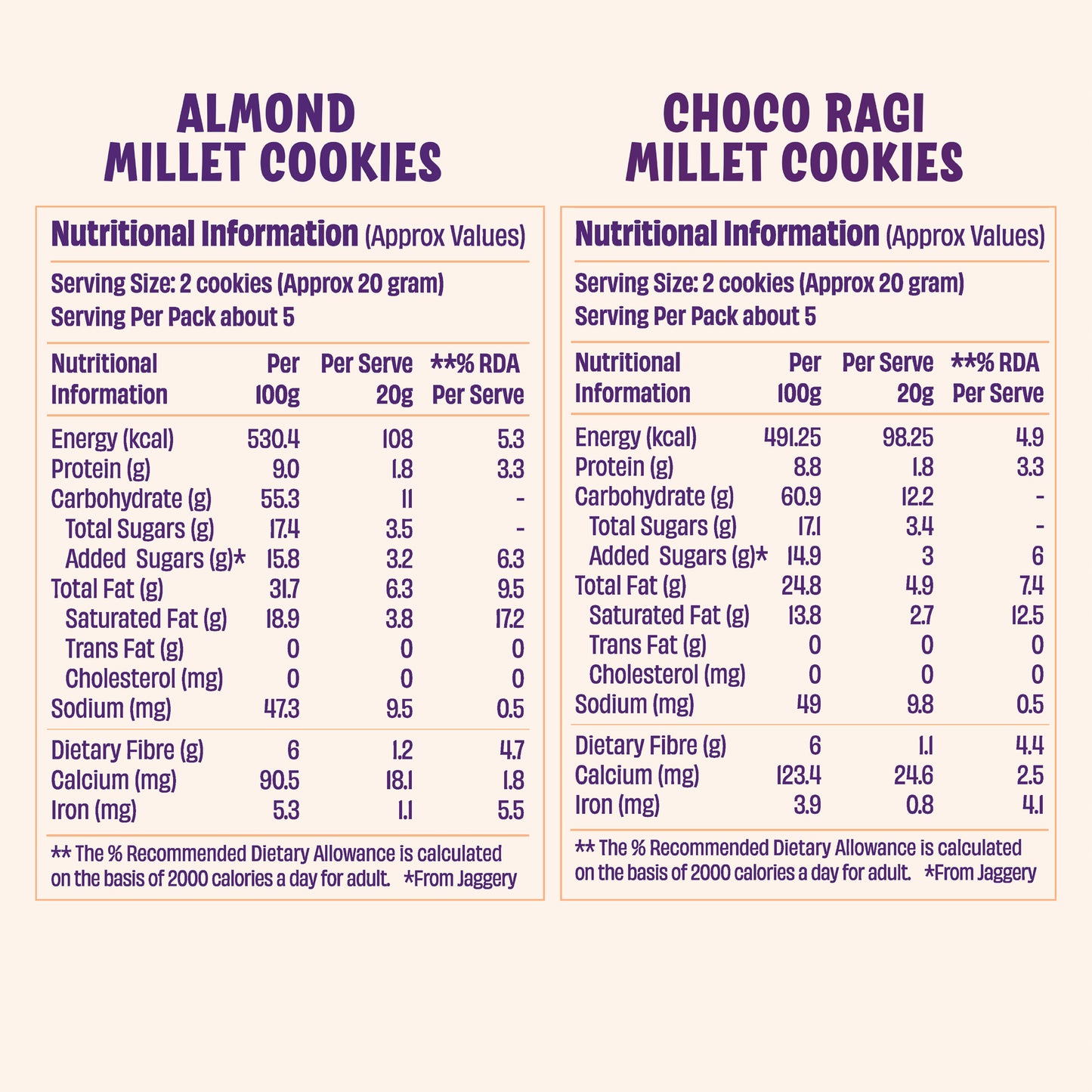 Choco Ragi and Jowar Almond Cookies (Pack of 2)