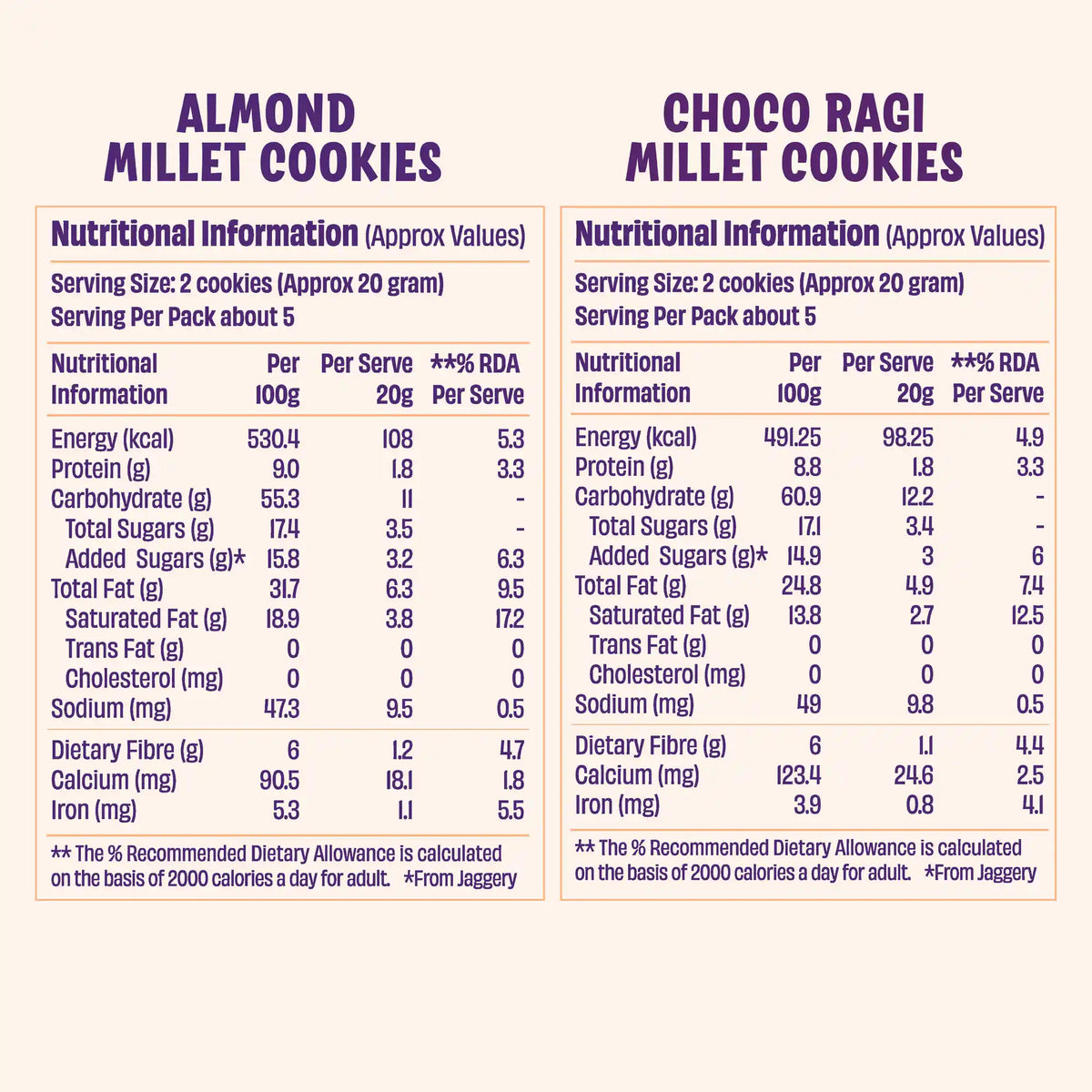 Choco Ragi & Jowar Almond Cookies (2 x 100g)