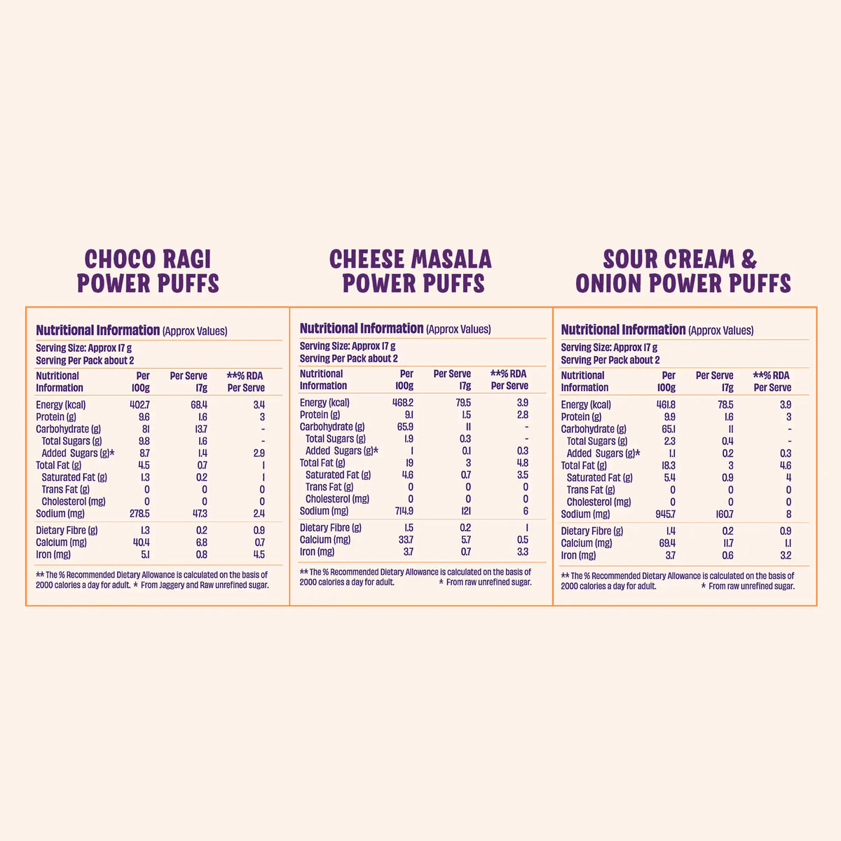Family Super Combo – Puffs ×6 & Cookies ×6 (Pack of 12)