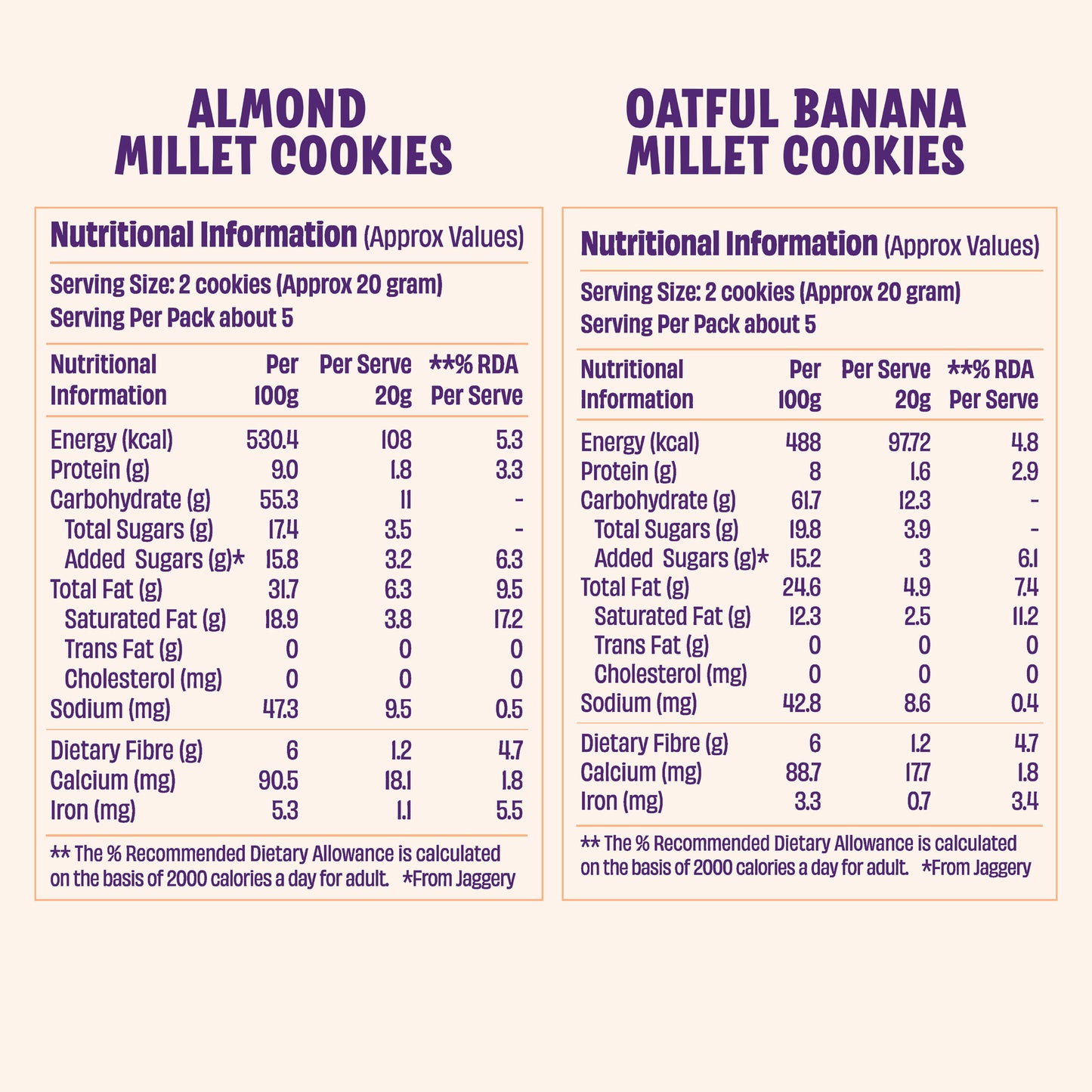 Jowar Almond & Oatful Banana Cookies (Pack of 2)