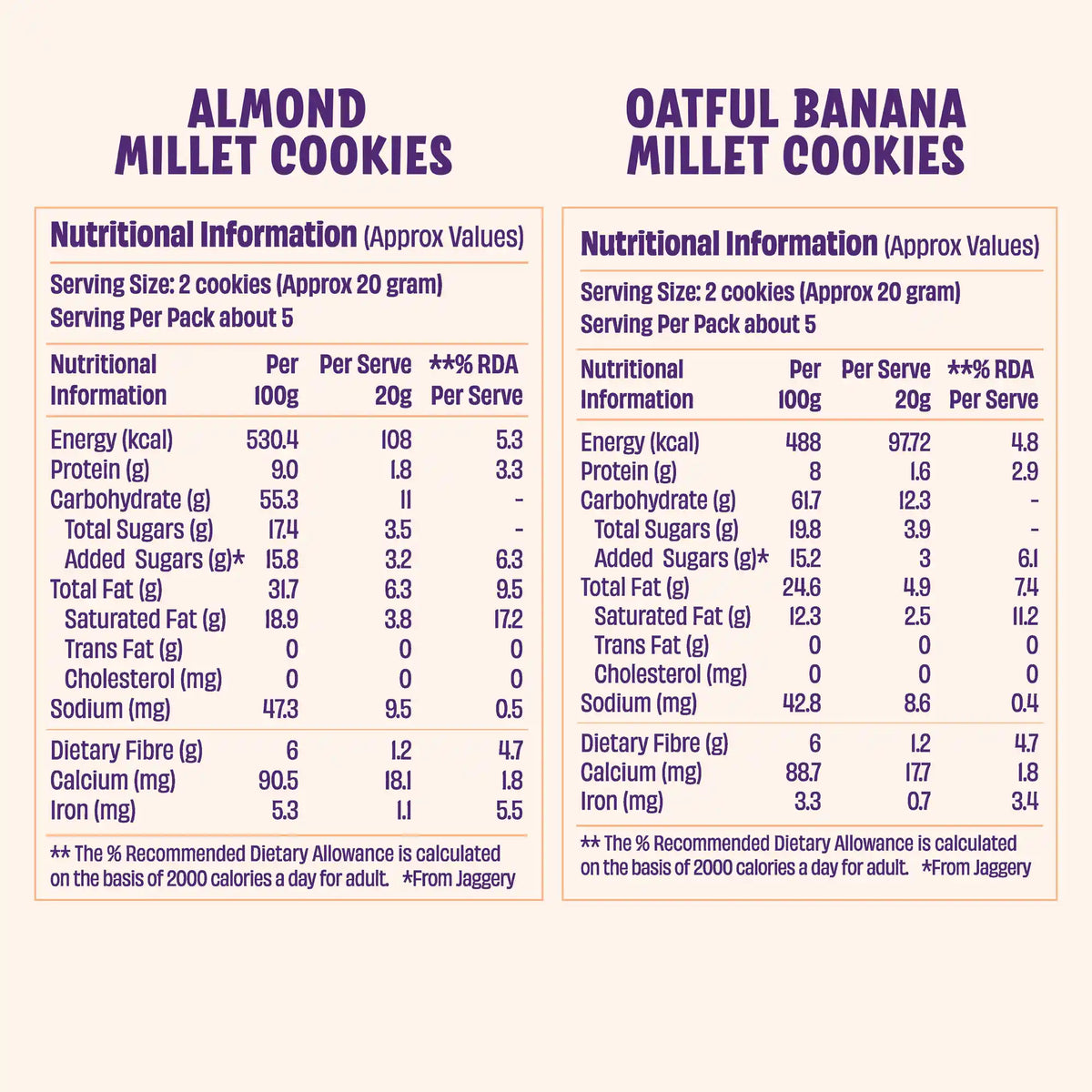 Jowar Almond & Oatful Banana Cookies (2 x 100g)